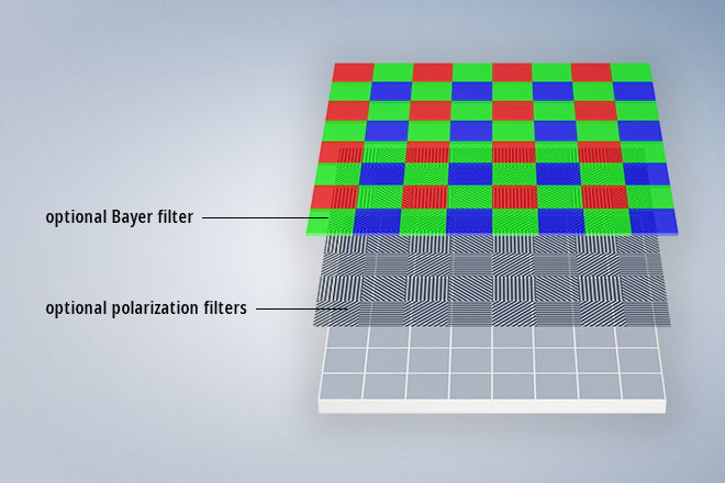 With color and polarization filters, different applications and analysis functions can be achieved with one series.