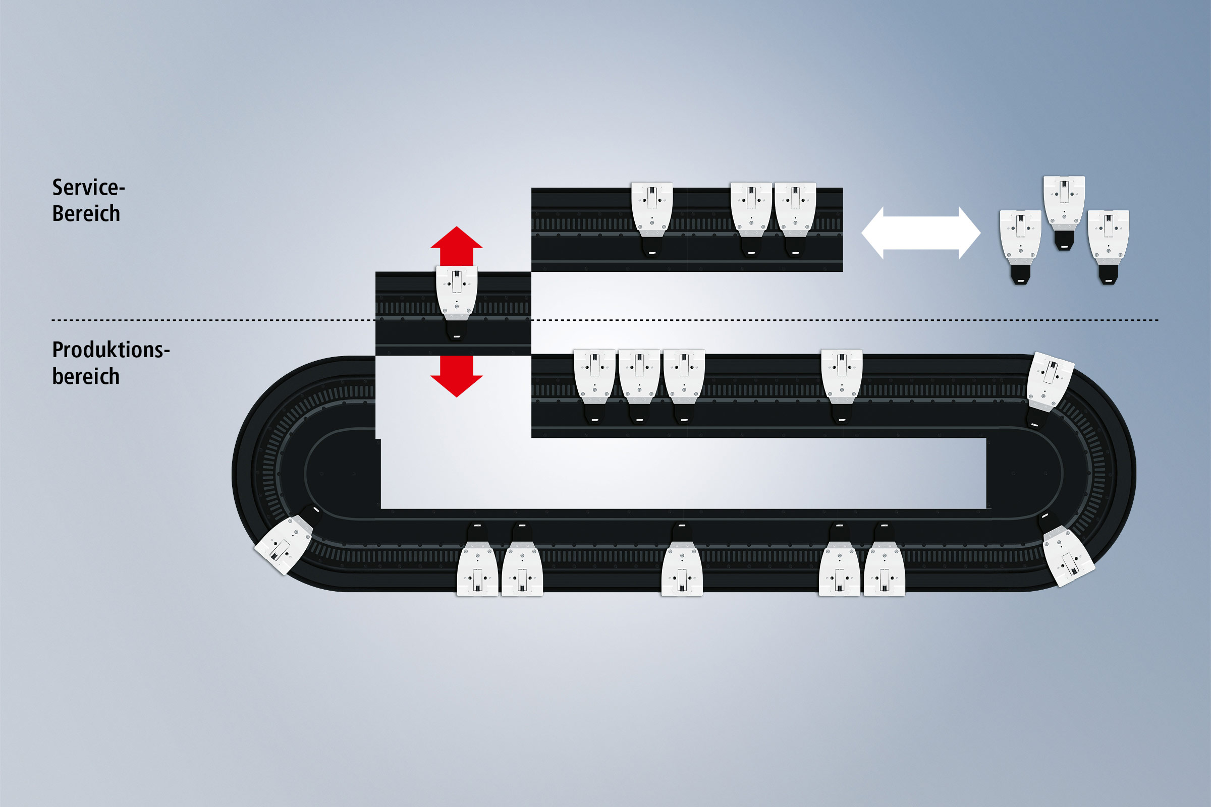 In Kombination ermöglichen Leave and Arrive und Track Management eine Mover-Wartung, ohne den Produktionsfluss zu unterbrechen: Die eine Software-Funktion steuert das Ausschleusen, die zweite übernimmt die Streckengestaltung.